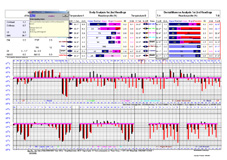 Body Analysis